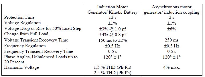 انتخاب اندازه و نرخ در سیستم های یو پی اس  دوار: تعیین نرخ سیستم یو پی اس دوار و رتبه بندی موتور و ژنراتور (قسمت اول):