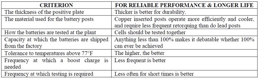 معیارهای موثر در انتخاب باتری یو پی اس 